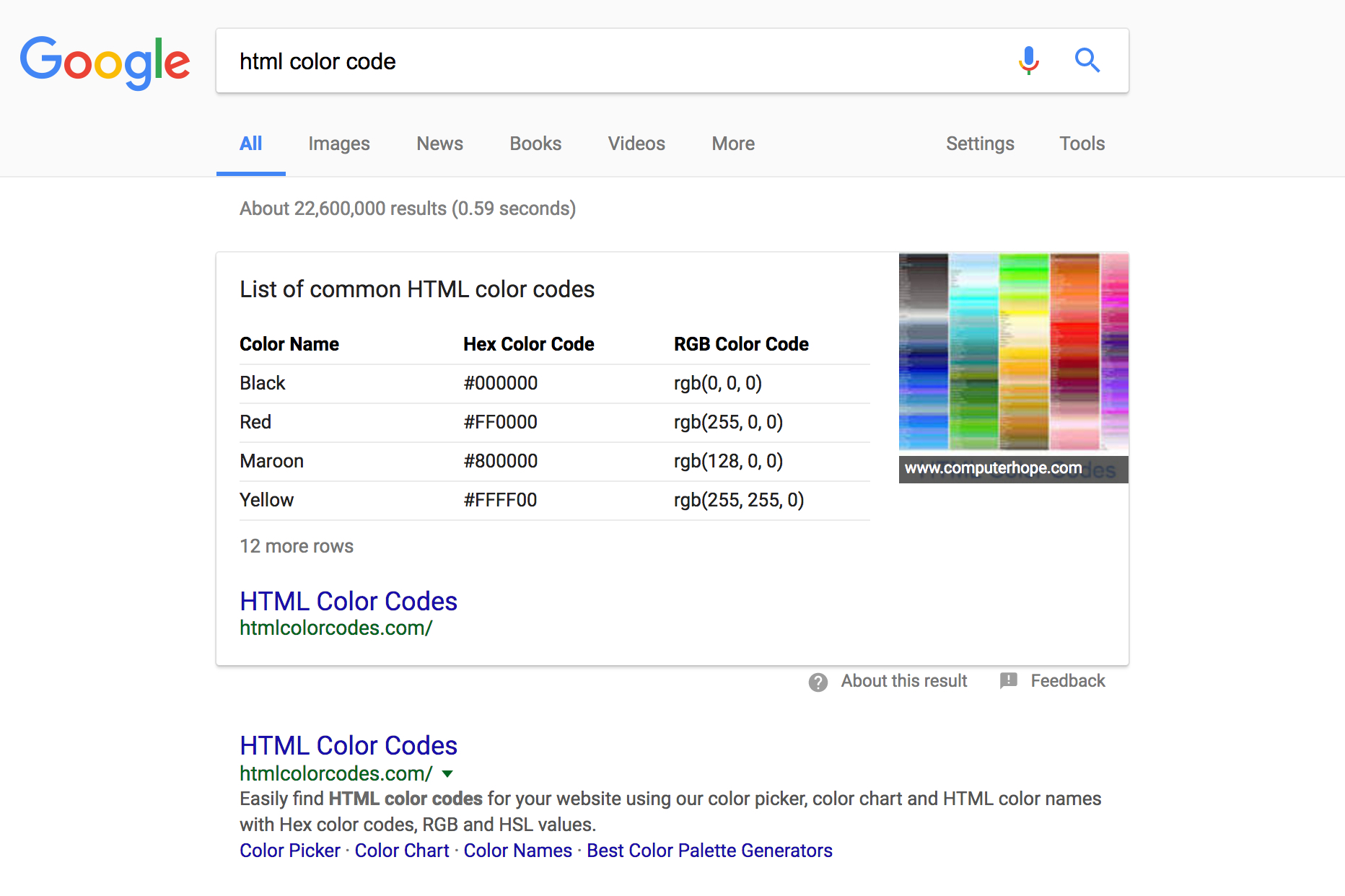 Technical seo 1.2.2 lists and tables