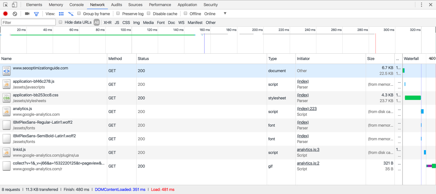 Technical seo 1.6.1 bundle and minify assets